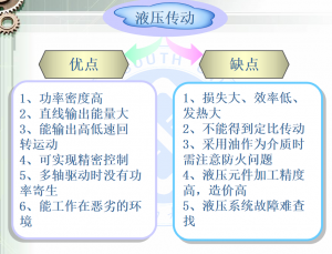 液壓傳動(dòng)組成