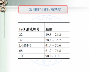 液壓油牌號和粘度